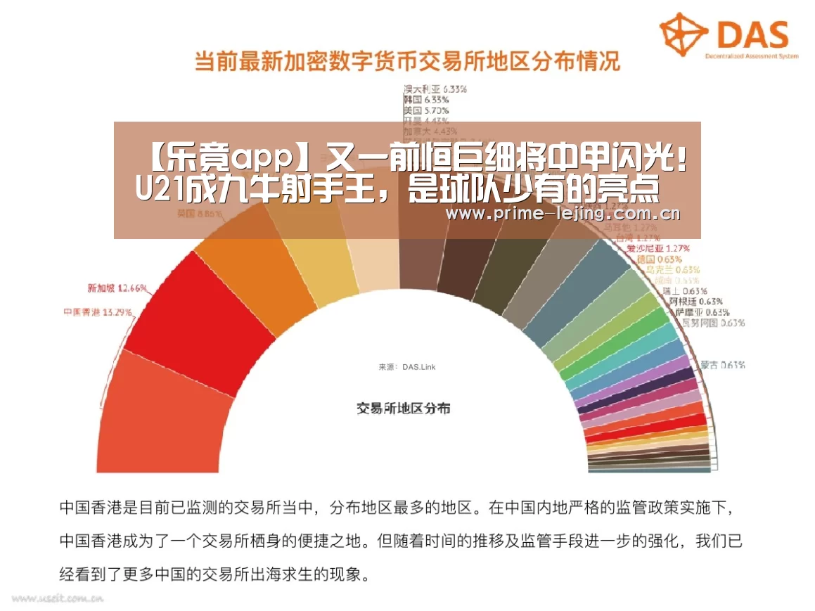 【乐竟app】又一前恒巨细将中甲闪光!U21成九牛射手王,是球队少有的亮点(图1) 乐竟app