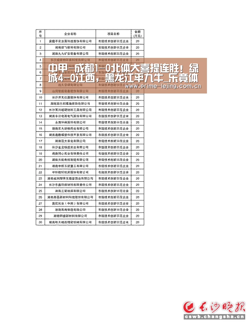 中甲-成都1-0北体大喜提连胜!绿城4-0江西,黑龙江平九牛_乐竟体育官方(图2) 乐竟app